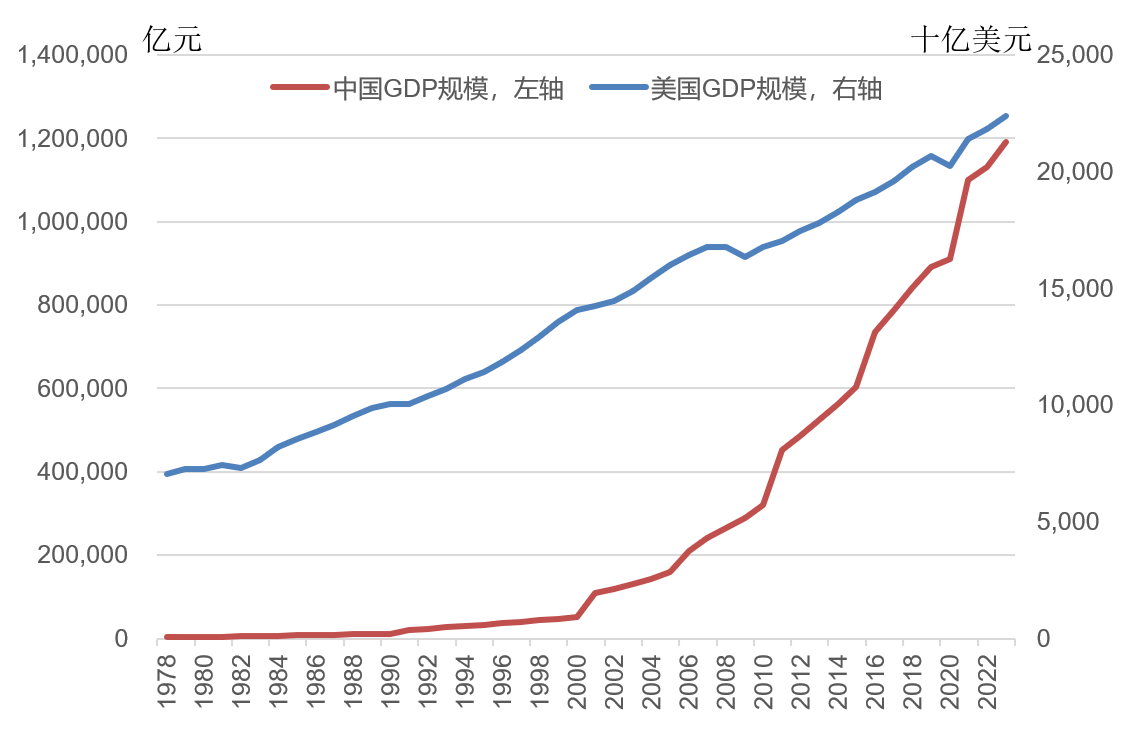 林毅夫：世界秩序变了<strong></p>
<p>数字货币交易平台开发</strong>，不再由八国联军和八大工业国组织主导