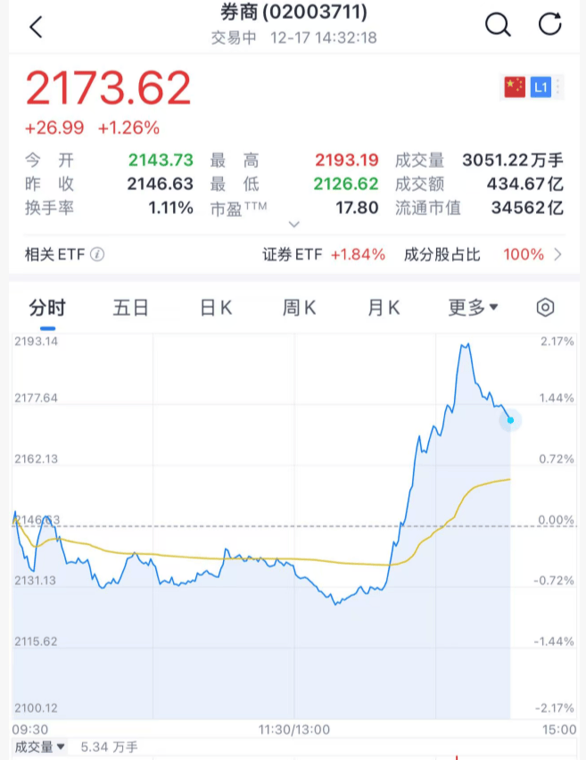 沸腾！刚刚<strong></p>
<p>数字货币交易</strong>，A股暴力拉升！原因找到了