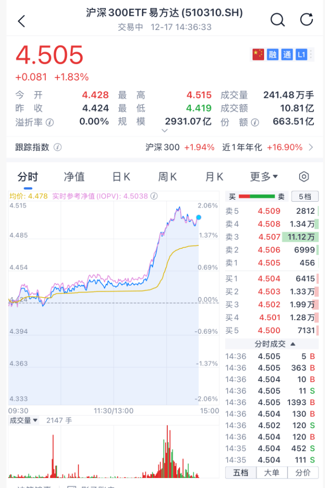 沸腾！刚刚<strong></p>
<p>数字货币交易</strong>，A股暴力拉升！原因找到了
