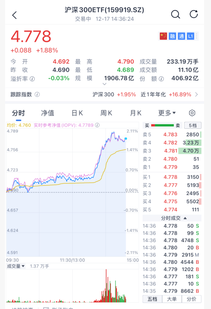 沸腾！刚刚<strong></p>
<p>数字货币交易</strong>，A股暴力拉升！原因找到了