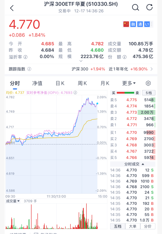 沸腾！刚刚<strong></p>
<p>数字货币交易</strong>，A股暴力拉升！原因找到了
