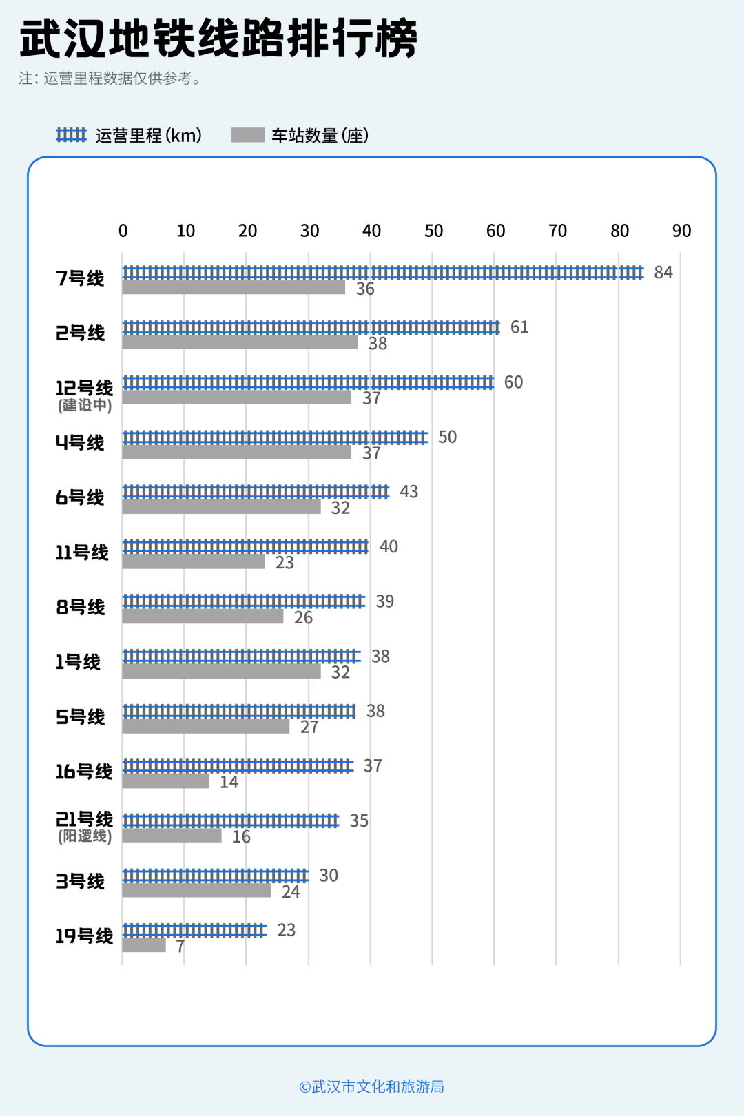 亚洲第一<strong></p>
<p>数字货币交易</strong>，世界第二，武汉地铁环线王有多牛？