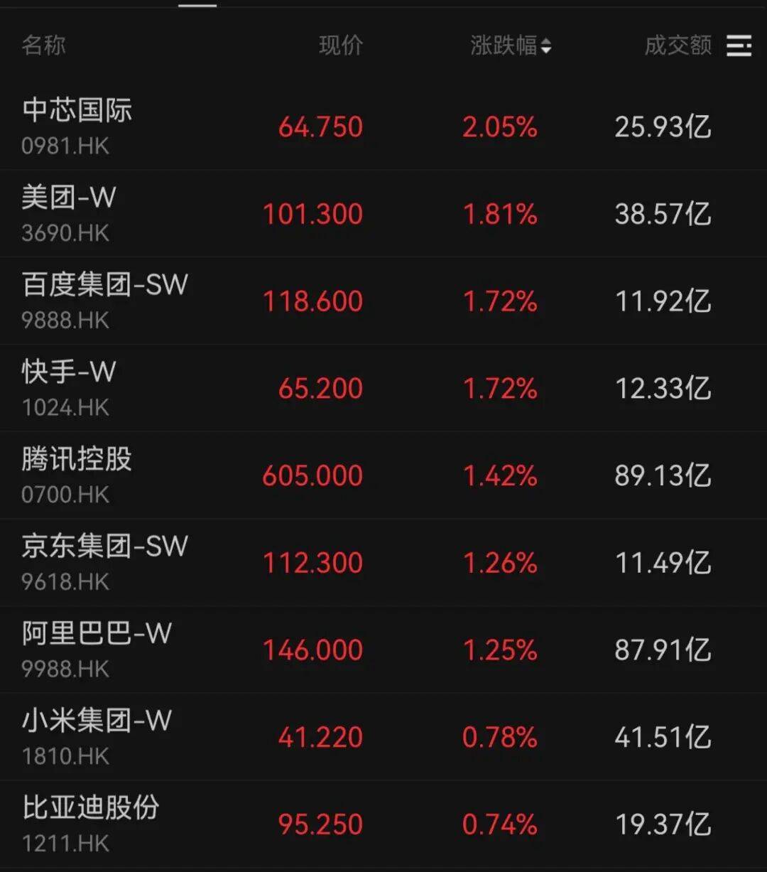 午后大反攻！张忆东：冬至前后或将利空出尽<strong></p>
<p>数字化货币</strong>，现在撒种，明年一定有丰厚收获！四条主线来了
