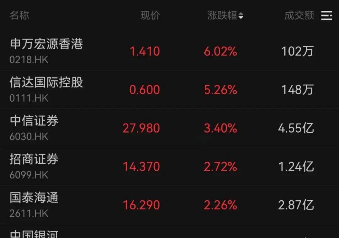 午后大反攻！张忆东：冬至前后或将利空出尽<strong></p>
<p>数字化货币</strong>，现在撒种，明年一定有丰厚收获！四条主线来了