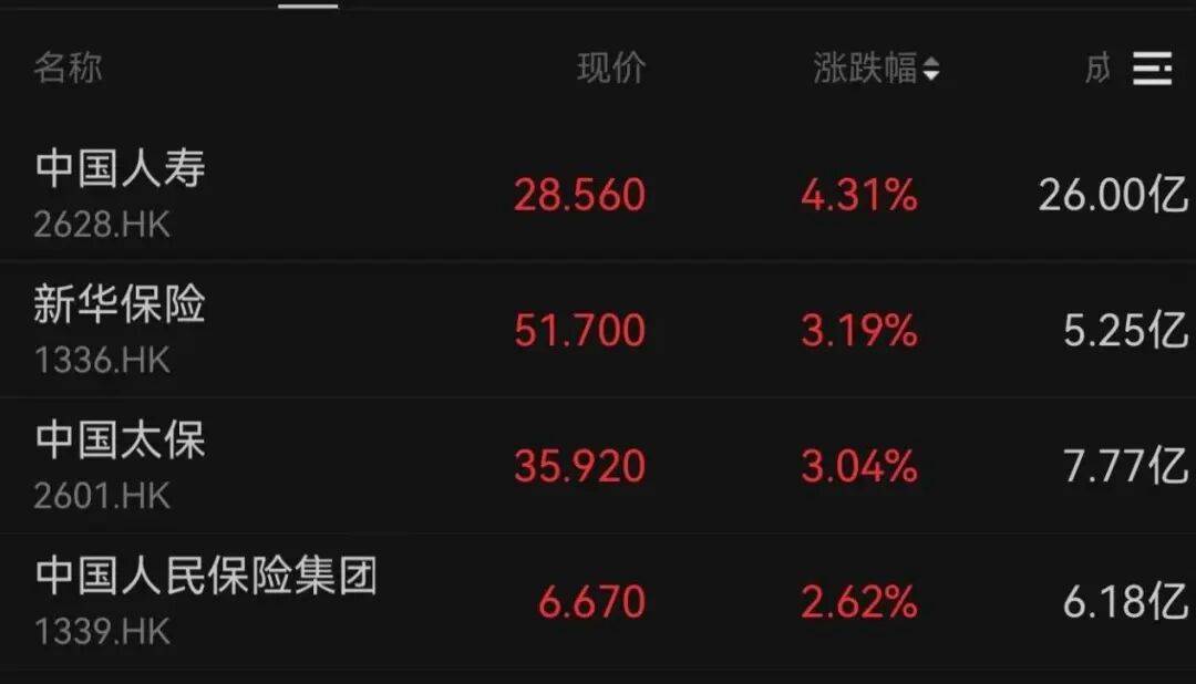 午后大反攻！张忆东：冬至前后或将利空出尽<strong></p>
<p>数字化货币</strong>，现在撒种，明年一定有丰厚收获！四条主线来了