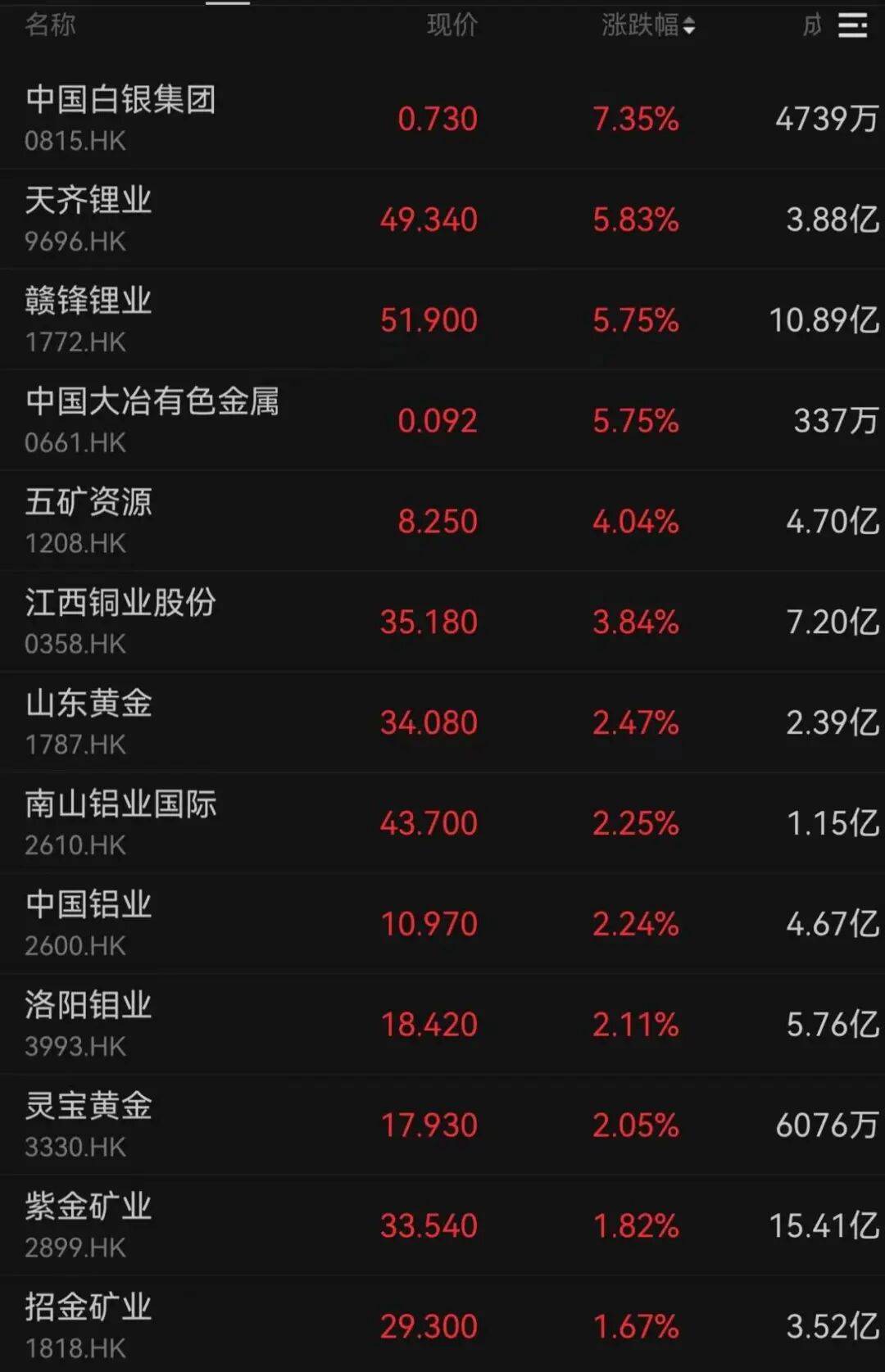 午后大反攻！张忆东：冬至前后或将利空出尽<strong></p>
<p>数字化货币</strong>，现在撒种，明年一定有丰厚收获！四条主线来了