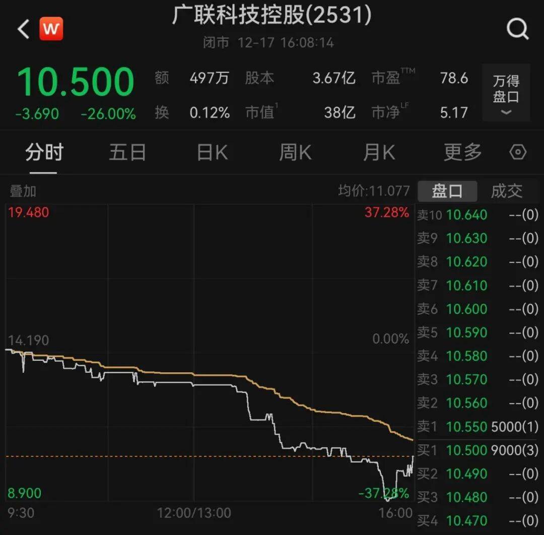 午后大反攻！张忆东：冬至前后或将利空出尽<strong></p>
<p>数字化货币</strong>，现在撒种，明年一定有丰厚收获！四条主线来了