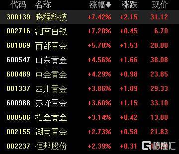A股收评：沪指重返3900点<strong></p>
<p>数字货币行情</strong>，超百股涨停！海南板块爆发
