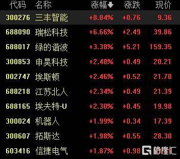 A股收评：沪指重返3900点<strong></p>
<p>数字货币行情</strong>，超百股涨停！海南板块爆发