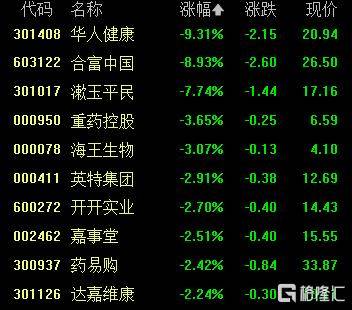 A股收评：沪指重返3900点<strong></p>
<p>数字货币行情</strong>，超百股涨停！海南板块爆发