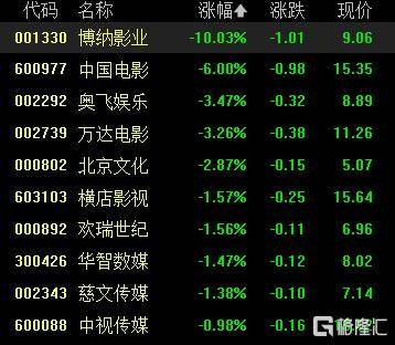 A股收评：沪指重返3900点<strong></p>
<p>数字货币行情</strong>，超百股涨停！海南板块爆发
