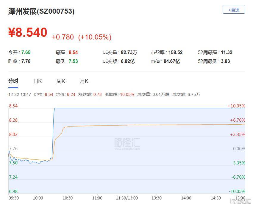 A股收评：沪指重返3900点<strong></p>
<p>数字货币行情</strong>，超百股涨停！海南板块爆发