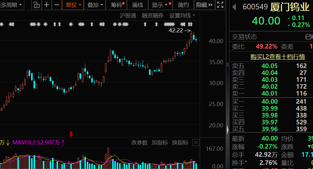 价格暴涨28.8万元/吨<strong></p>
<p>数字货币行情</strong>，600549，历史新高！