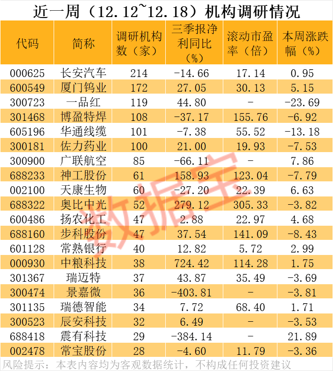 价格暴涨28.8万元/吨<strong></p>
<p>数字货币行情</strong>，600549，历史新高！