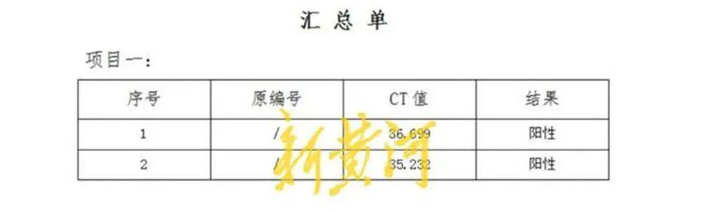 男子称在邯郸一超市购买的猪肉检出非洲猪瘟病毒<strong></p>
<p>虚拟币</strong>，当地已启动调查；知情人透露该批猪肉从屠宰至零售历经多地