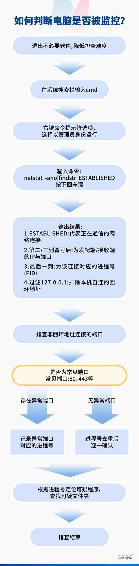 监视员工的电脑软件被公开叫卖<strong></p>
<p>虚拟币交易平台app</strong>，记者实测：微信聊天就像在“裸奔”