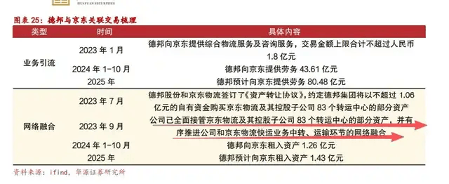 一代快运巨头退市<strong></p>
<p>虚拟货币交易平台有哪些</strong>，彻底卖身京东：传奇落幕背后，物流行业又要变天了