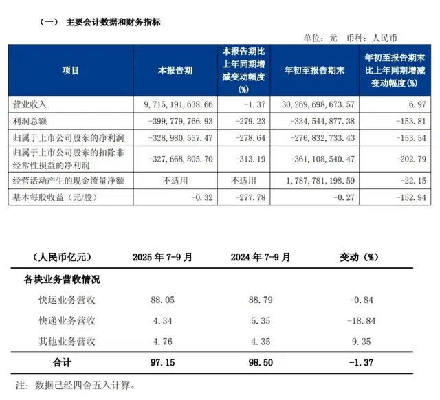 一代快运巨头退市<strong></p>
<p>虚拟货币交易平台有哪些</strong>，彻底卖身京东：传奇落幕背后，物流行业又要变天了
