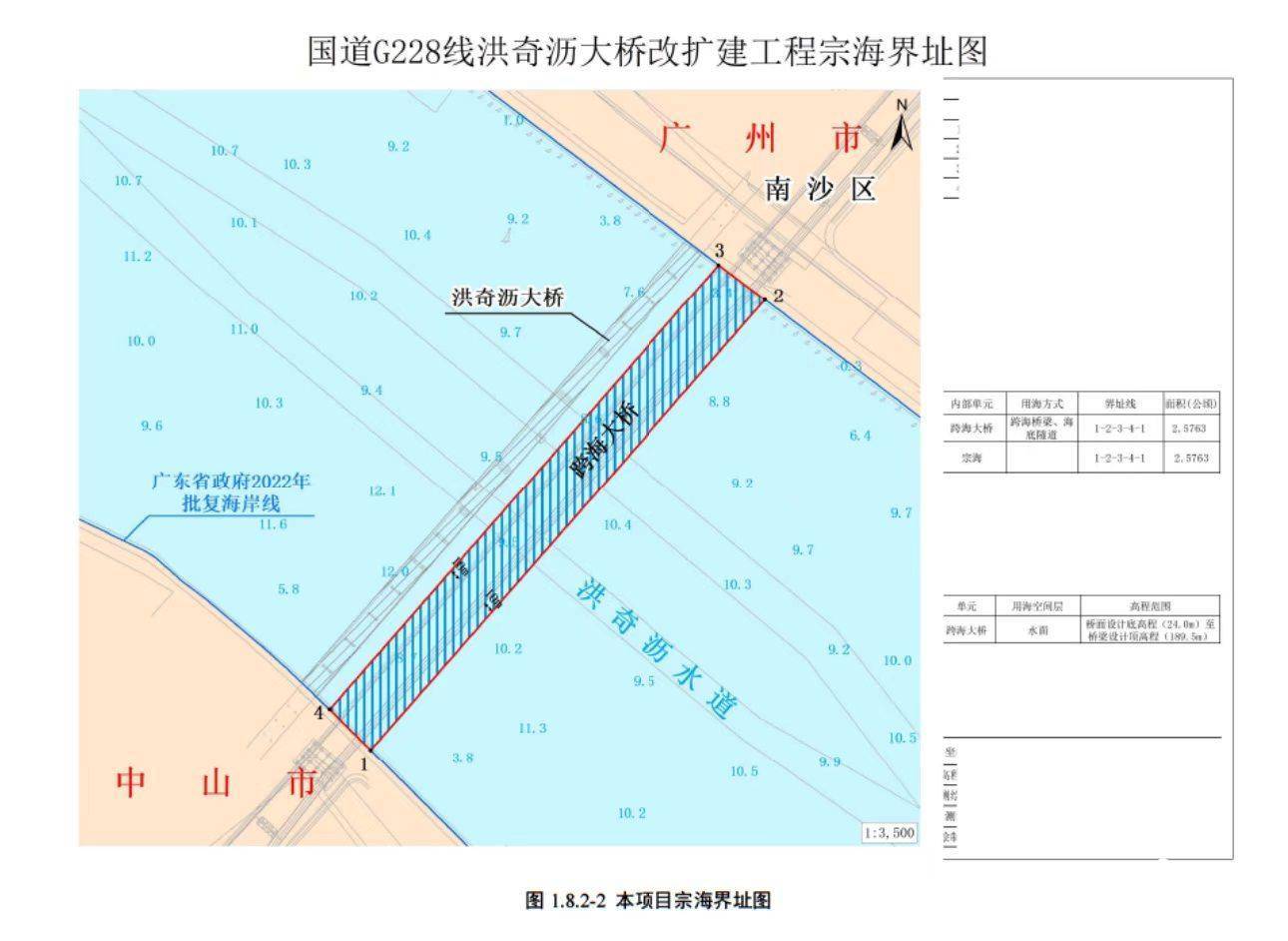 总投资约13.6亿<strong></p>
<p>虚拟货币行情</strong>，中山至广州免费过江通道改扩建再提速