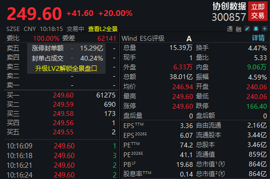 净利大增284%<strong></p>
<p>虚拟货币行情</strong>!算力龙头涨停;存储芯片概念股爆发!多股创历史新高