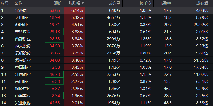 净利大增284%<strong></p>
<p>虚拟货币行情</strong>!算力龙头涨停;存储芯片概念股爆发!多股创历史新高