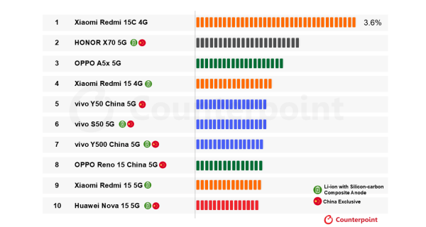 华为也加入了<strong></p>
<p>虚拟货币钱包</strong>？国产手机集体测试10000mAh电池