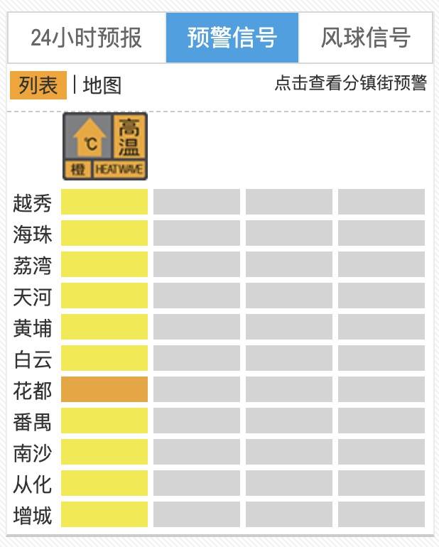 “热麻了”<strong></p>
<p>虚拟货币怎么玩</strong>，广州今日最高温41.6℃，花都区橙色预警生效