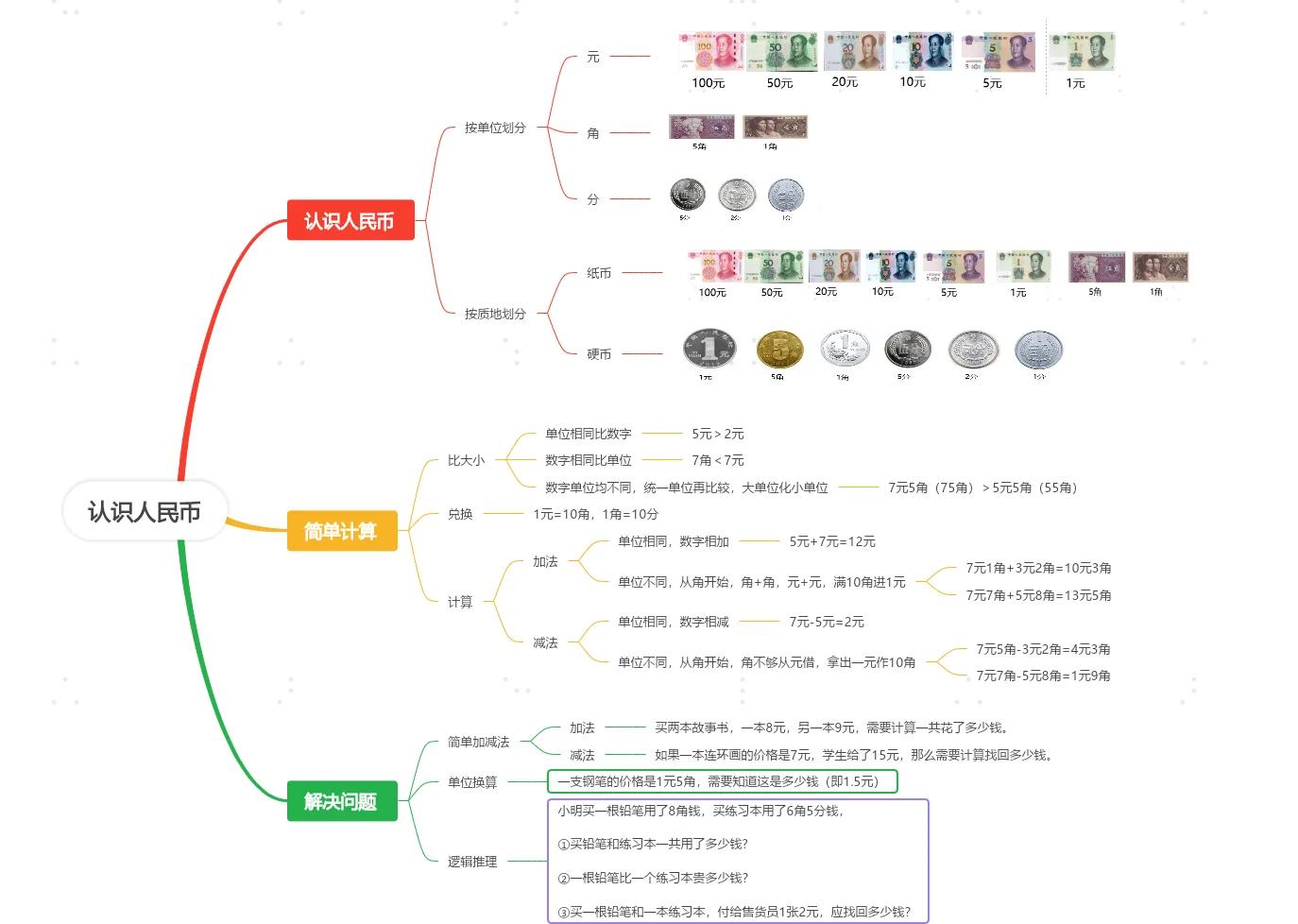 现代货币体系(现代货币体系是什么)