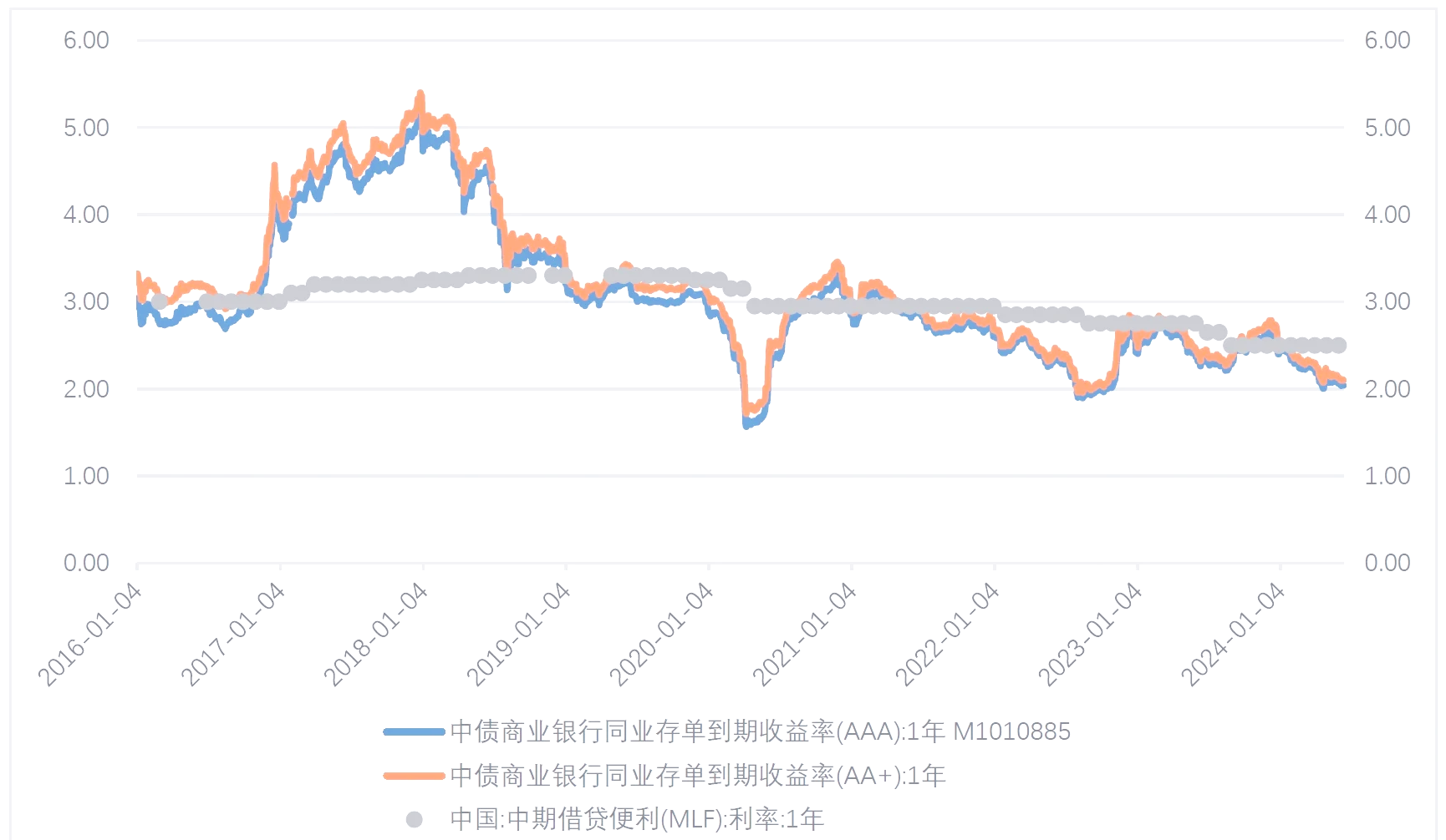 数字货币行情走势(数字货币行情走势最新消息)