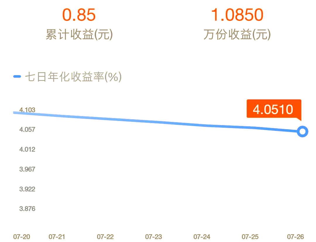 货币基金收益怎么算(货币基金收益率怎么算)