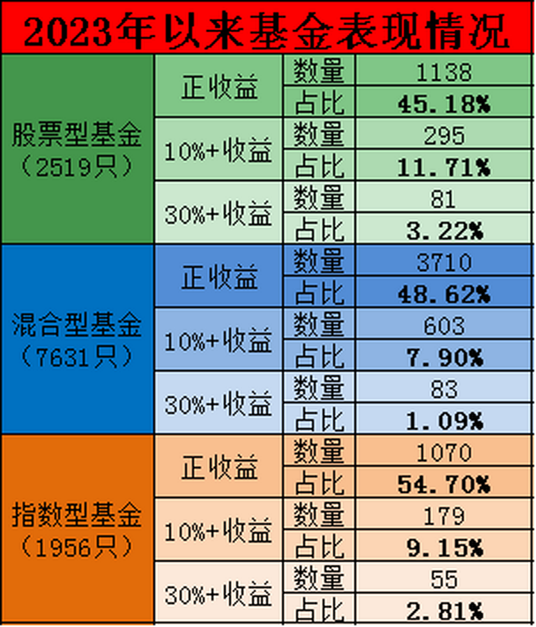 什么是基金货币基金(货币基金是基金的一种吗)