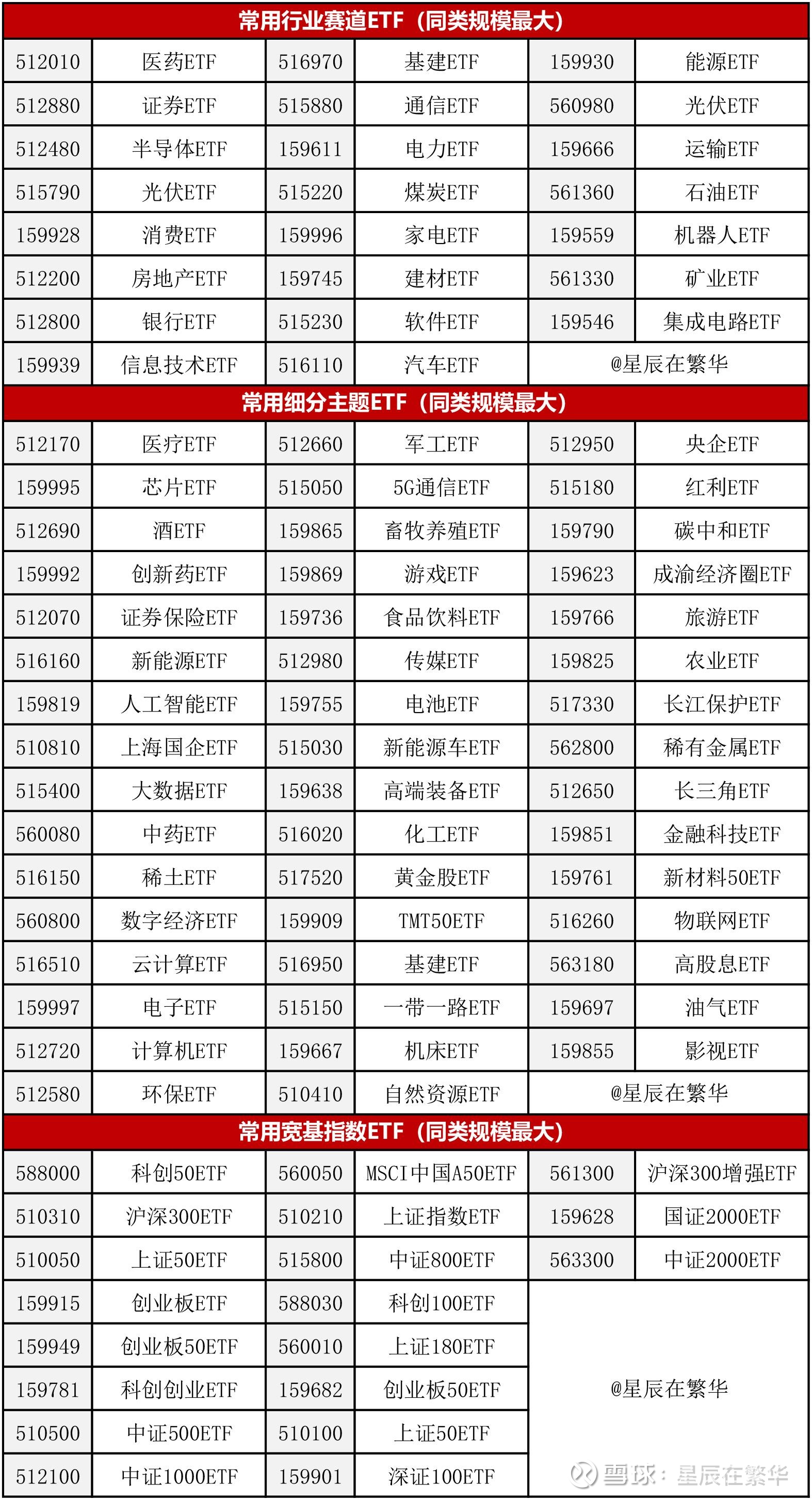 什么是基金货币基金(货币基金是基金的一种吗)