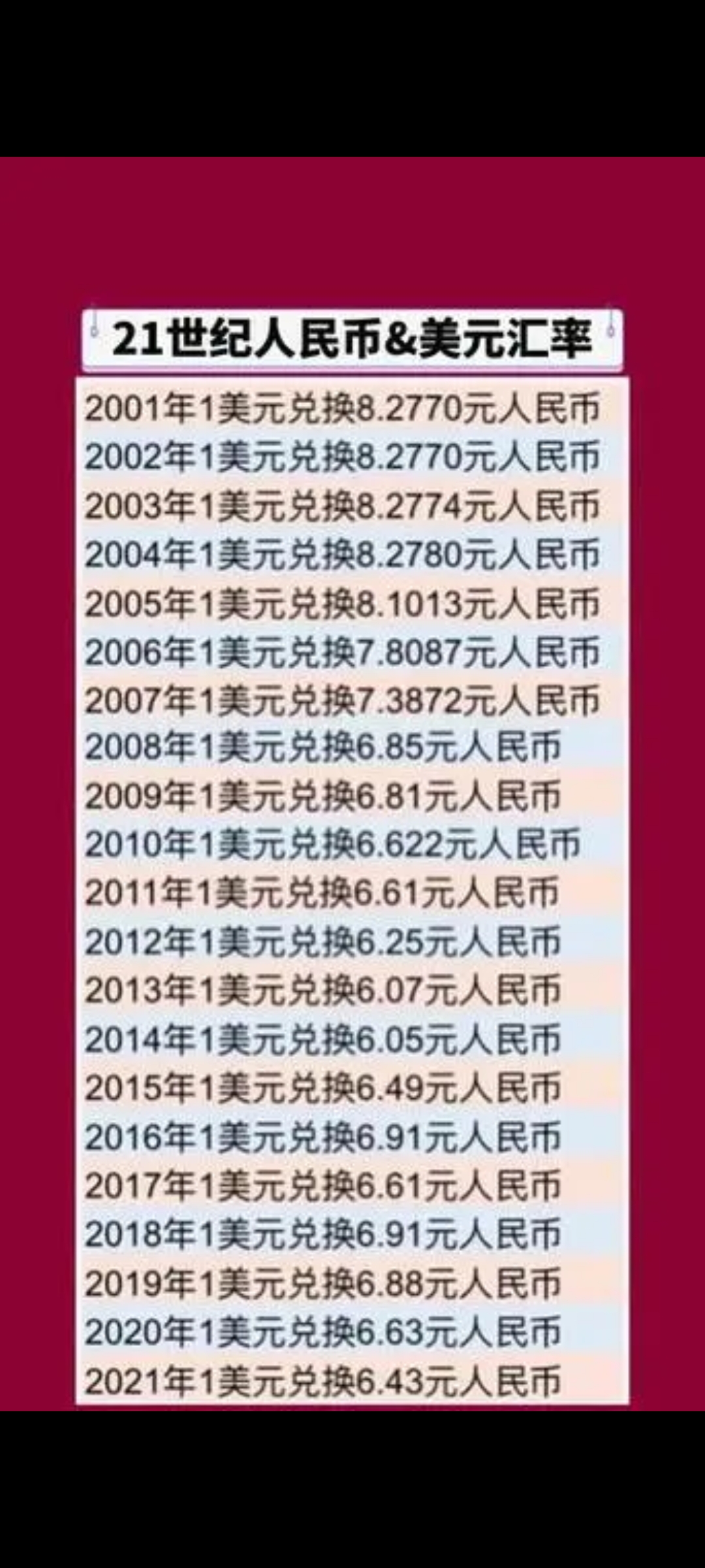 货币汇率排名(国际汇率前二十名)