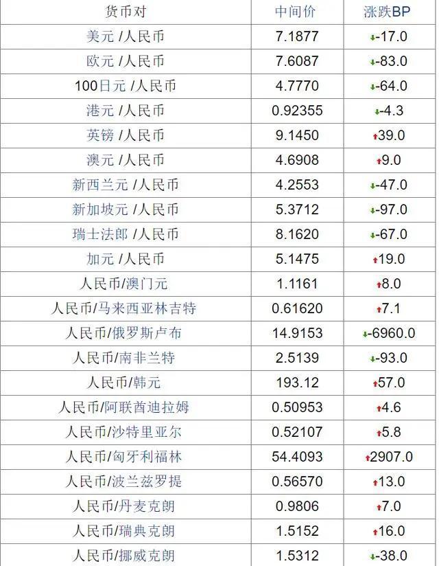 货币汇率排名(国际汇率前二十名)